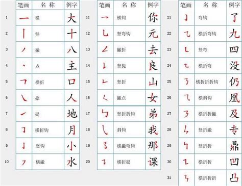 11畫之漢字|全字筆畫為11的漢字